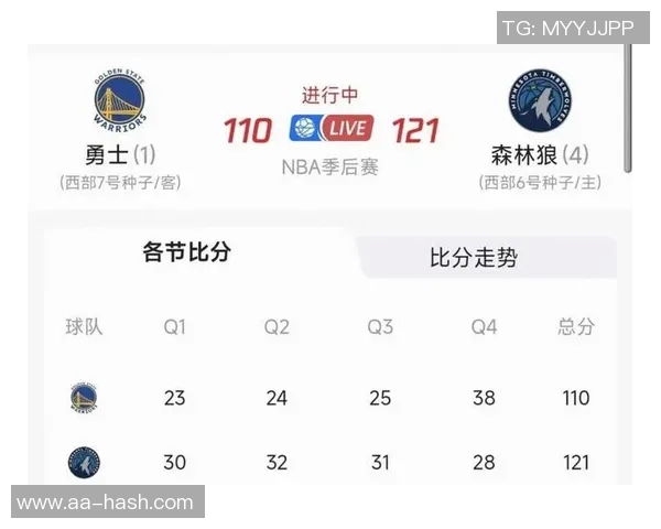 勇士连胜湖人和掘金苏群称其为今年黑马球队之一